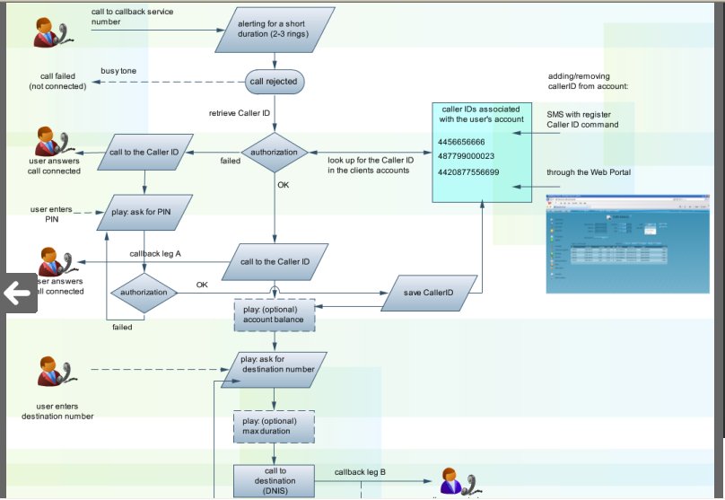 callbackscheme